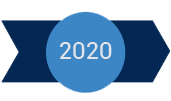 2020. – Unapređenje saradnje sa klijentima i partnerima